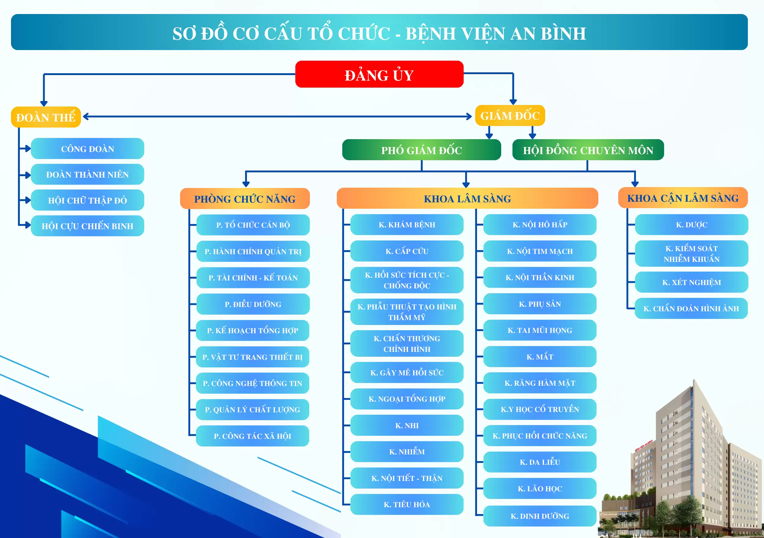 Sơ Đồ Tổ Chức