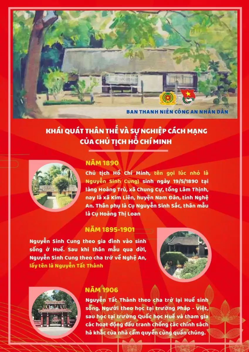 Kỷ niệm 135 năm Ngày sinh Chủ tịch Hồ Chí Minh
