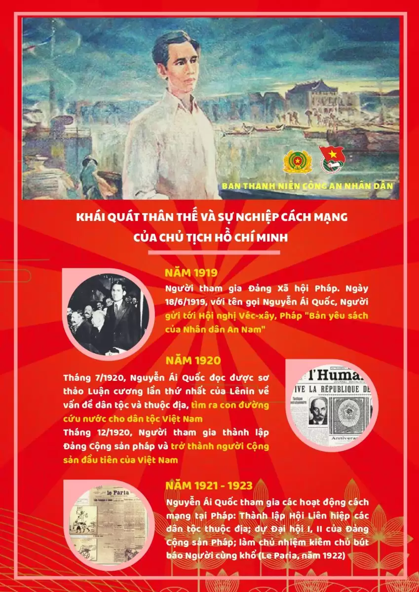 Kỷ niệm 135 năm Ngày sinh Chủ tịch Hồ Chí Minh