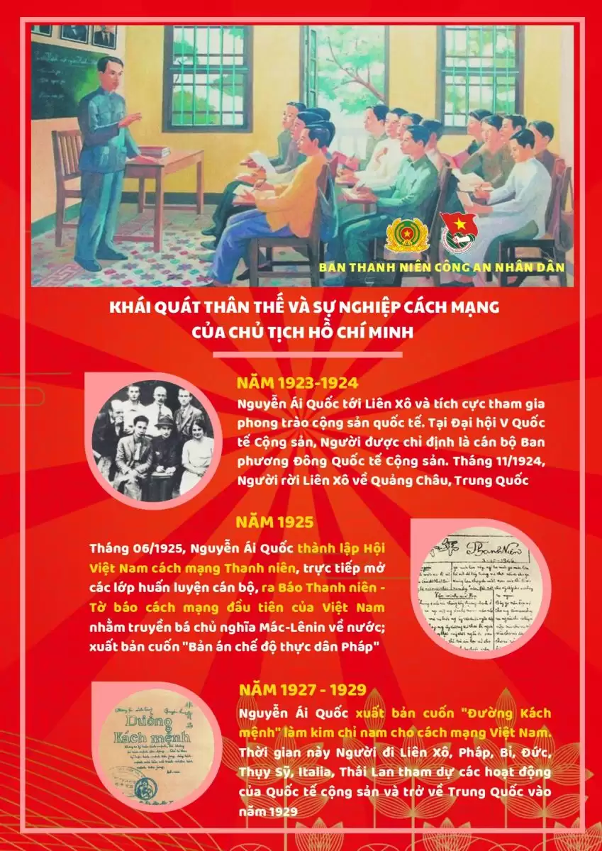Kỷ niệm 135 năm Ngày sinh Chủ tịch Hồ Chí Minh