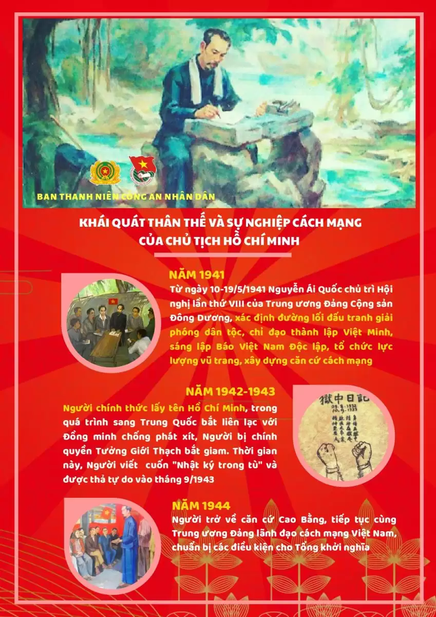 Kỷ niệm 135 năm Ngày sinh Chủ tịch Hồ Chí Minh
