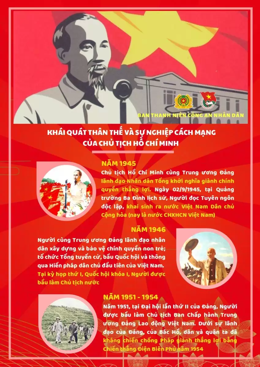 Kỷ niệm 135 năm Ngày sinh Chủ tịch Hồ Chí Minh