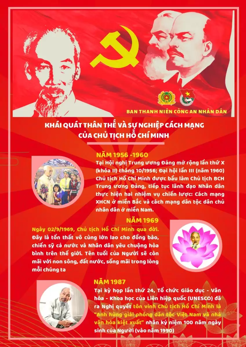 Kỷ niệm 135 năm Ngày sinh Chủ tịch Hồ Chí Minh