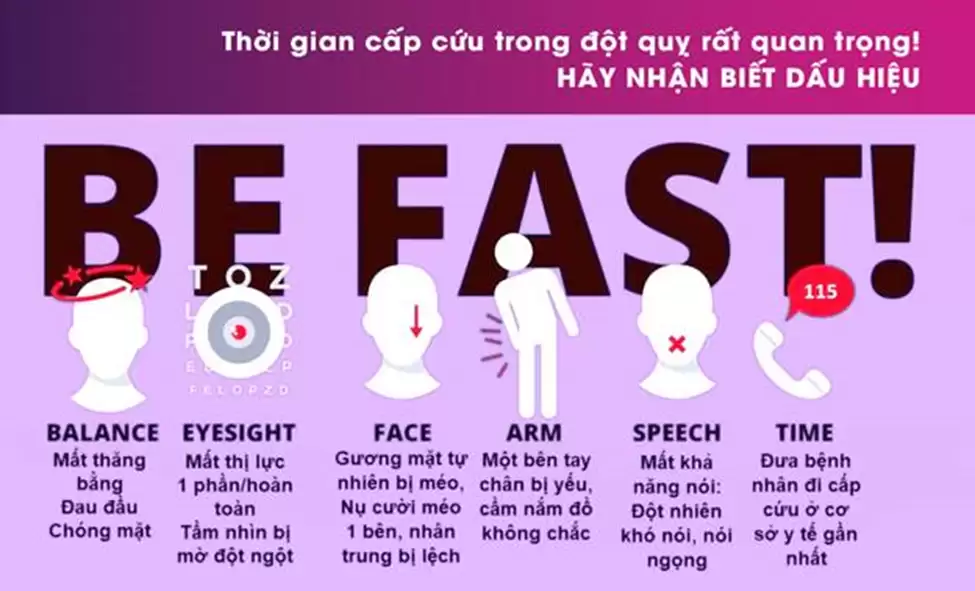 2 phút cùng Bác sĩ #80 &#8211; Dấu hiệu nhận biết đột quỵ