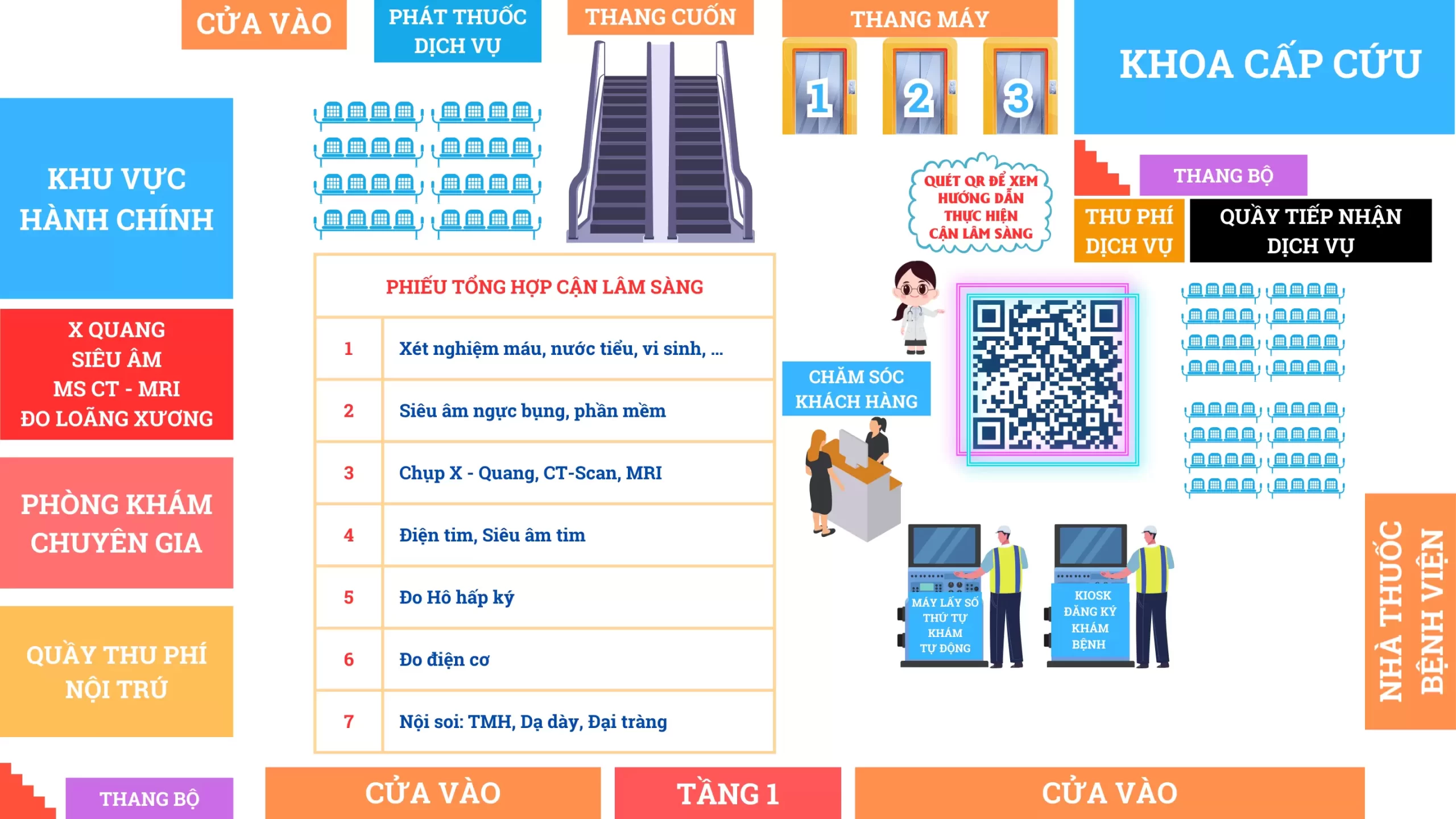 SƠ ĐỒ HƯỚNG DẪN BỆNH NHÂN KHÁM BỆNH