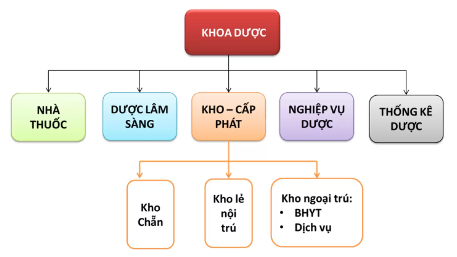 KHOA DƯỢC