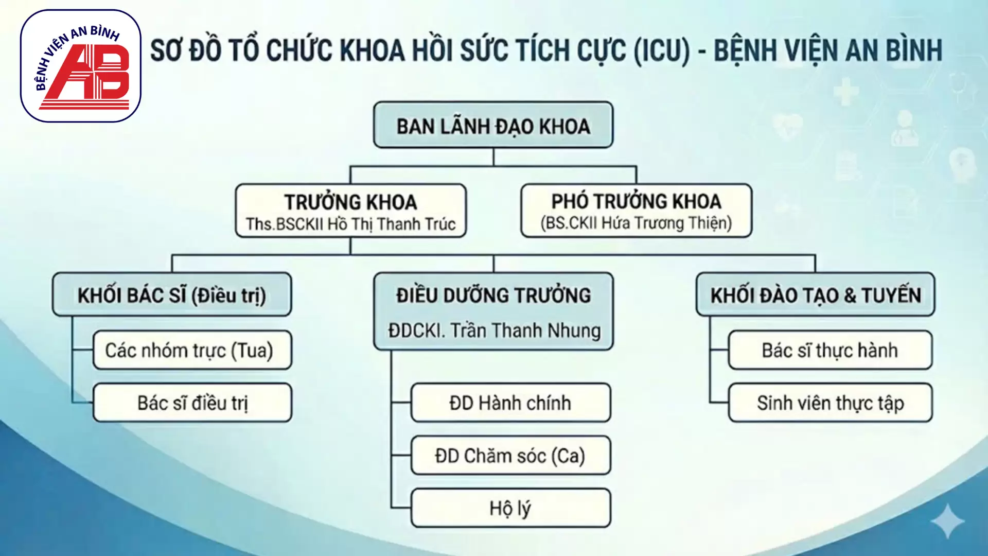 KHOA HỒI SỨC TÍCH CỰC – CHỐNG ĐỘC