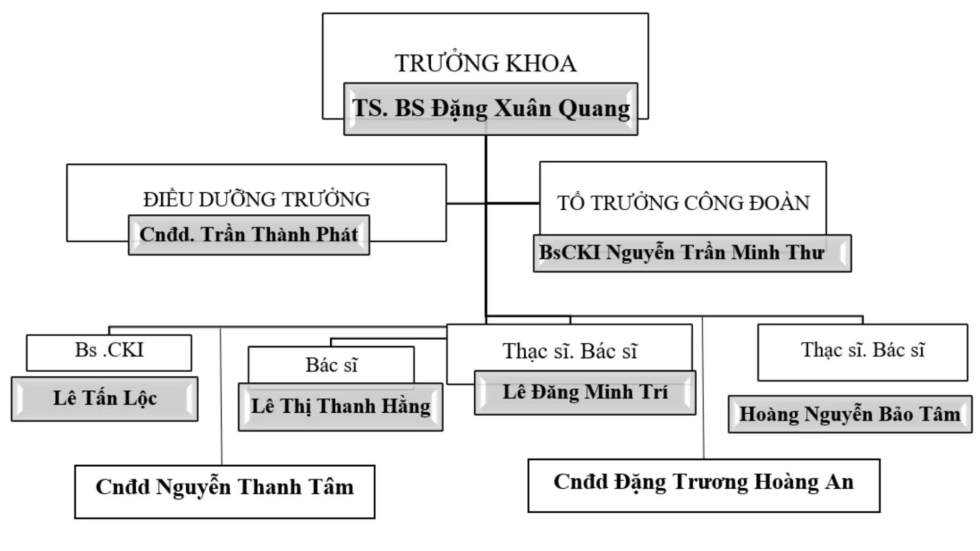 KHOA PHẪU THUẬT TẠO HÌNH THẨM MỸ