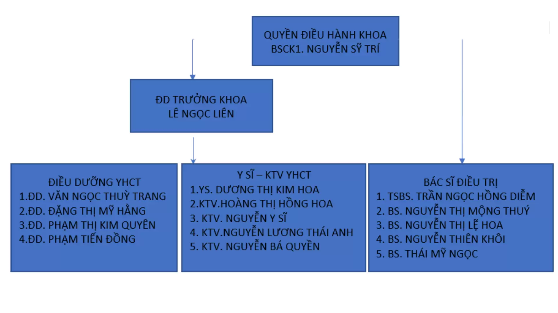 KHOA Y HỌC CỔ TRUYỀN