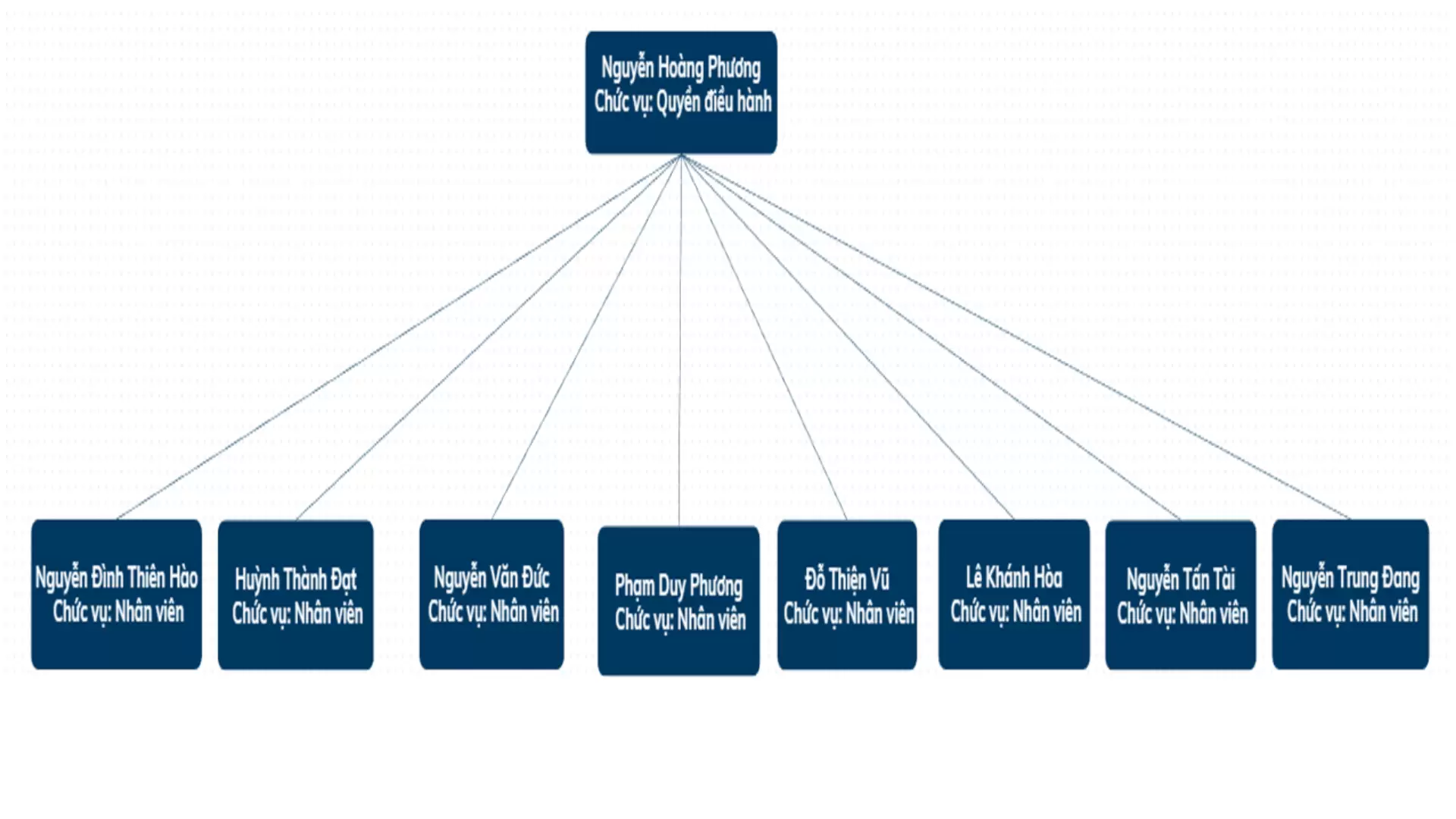 PHÒNG CÔNG NGHỆ THÔNG TIN