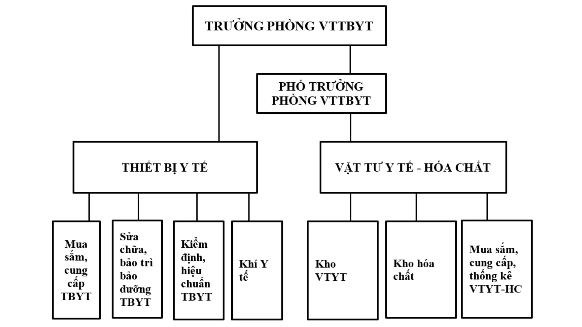 PHÒNG VẬT TƯ – TRANG THIẾT BỊ Y TẾ
