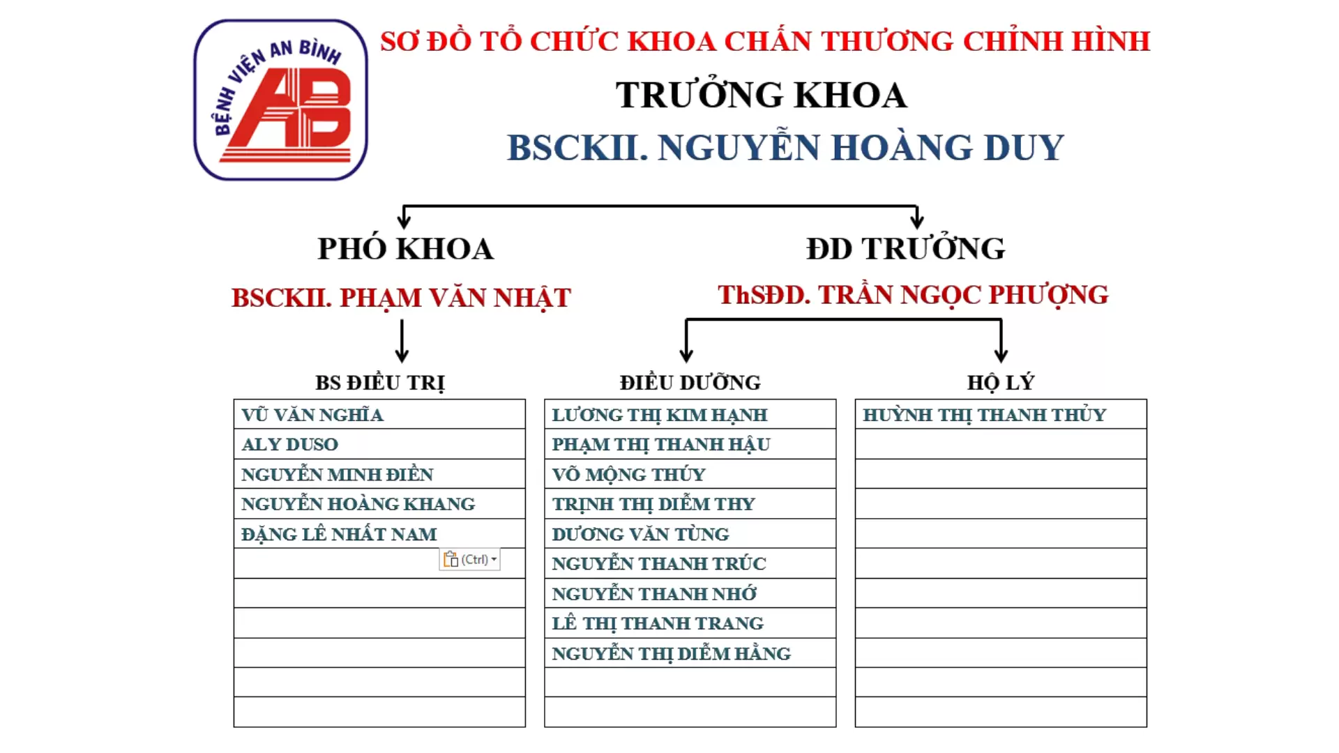 KHOA CHẤN THƯƠNG CHỈNH HÌNH