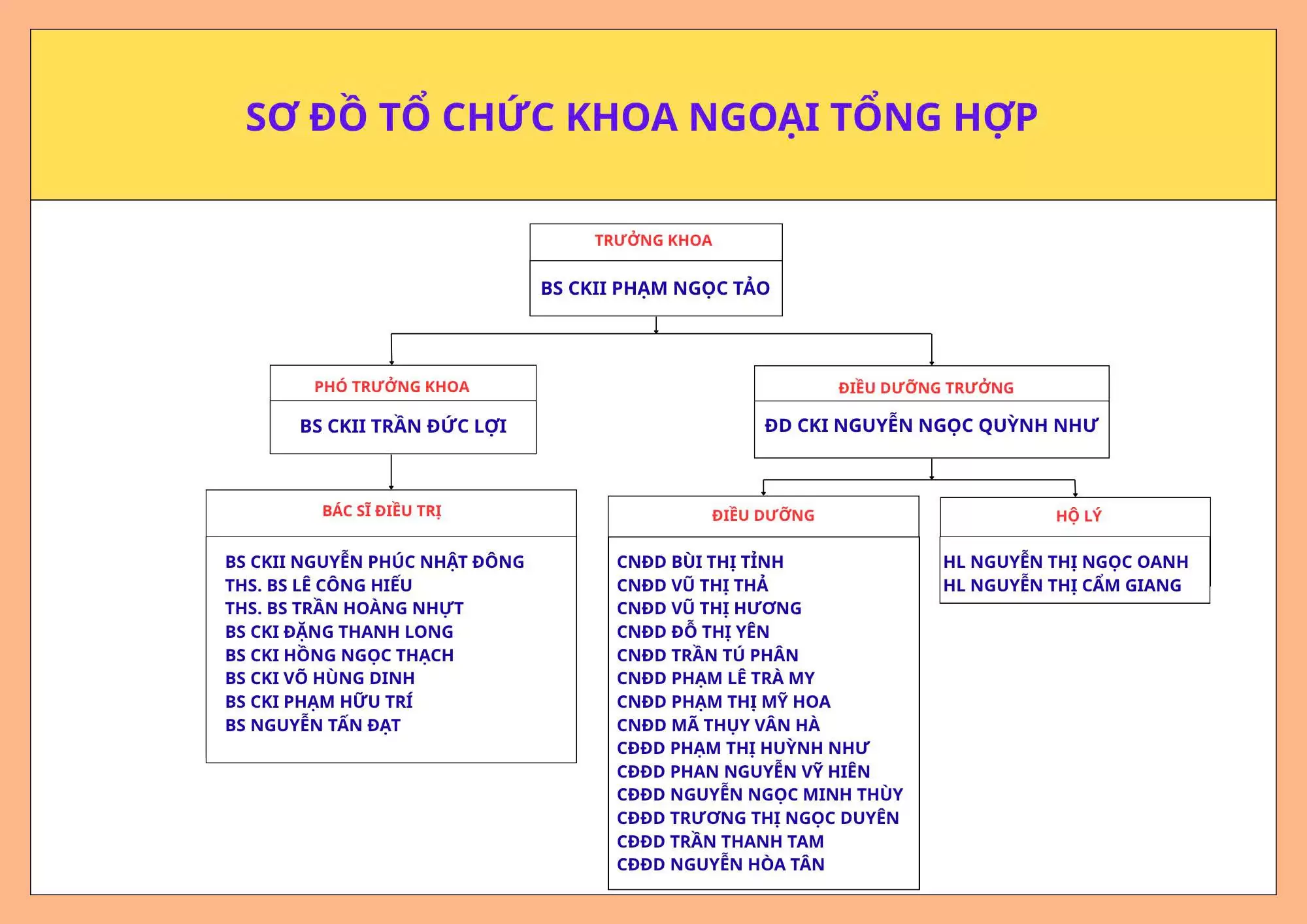 KHOA NGOẠI TỔNG HỢP