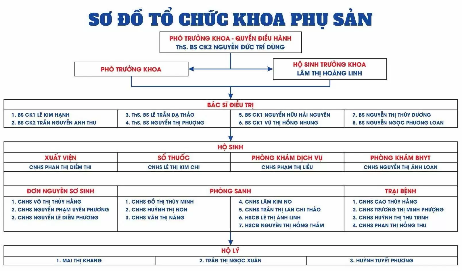 KHOA PHỤ SẢN