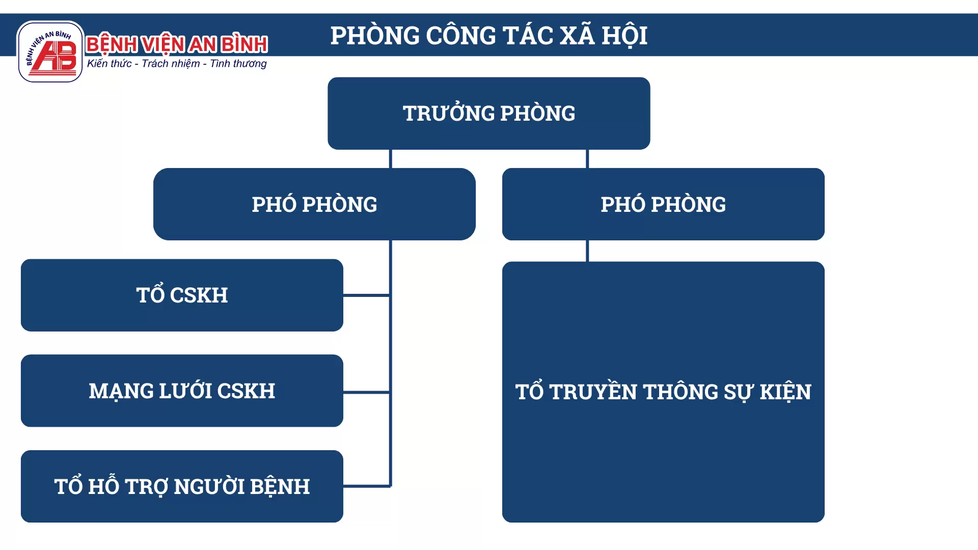 PHÒNG CÔNG TÁC XÃ HỘI