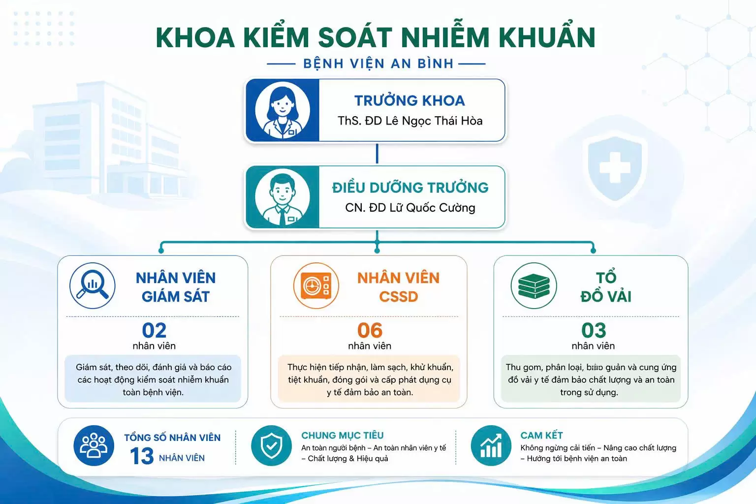KHOA KIỂM SOÁT NHIỄM KHUẨN