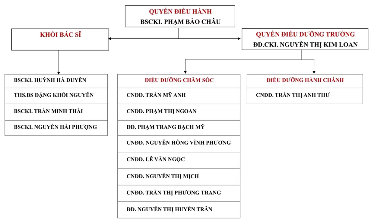 ĐƠN VỊ THẬN NHÂN TẠO