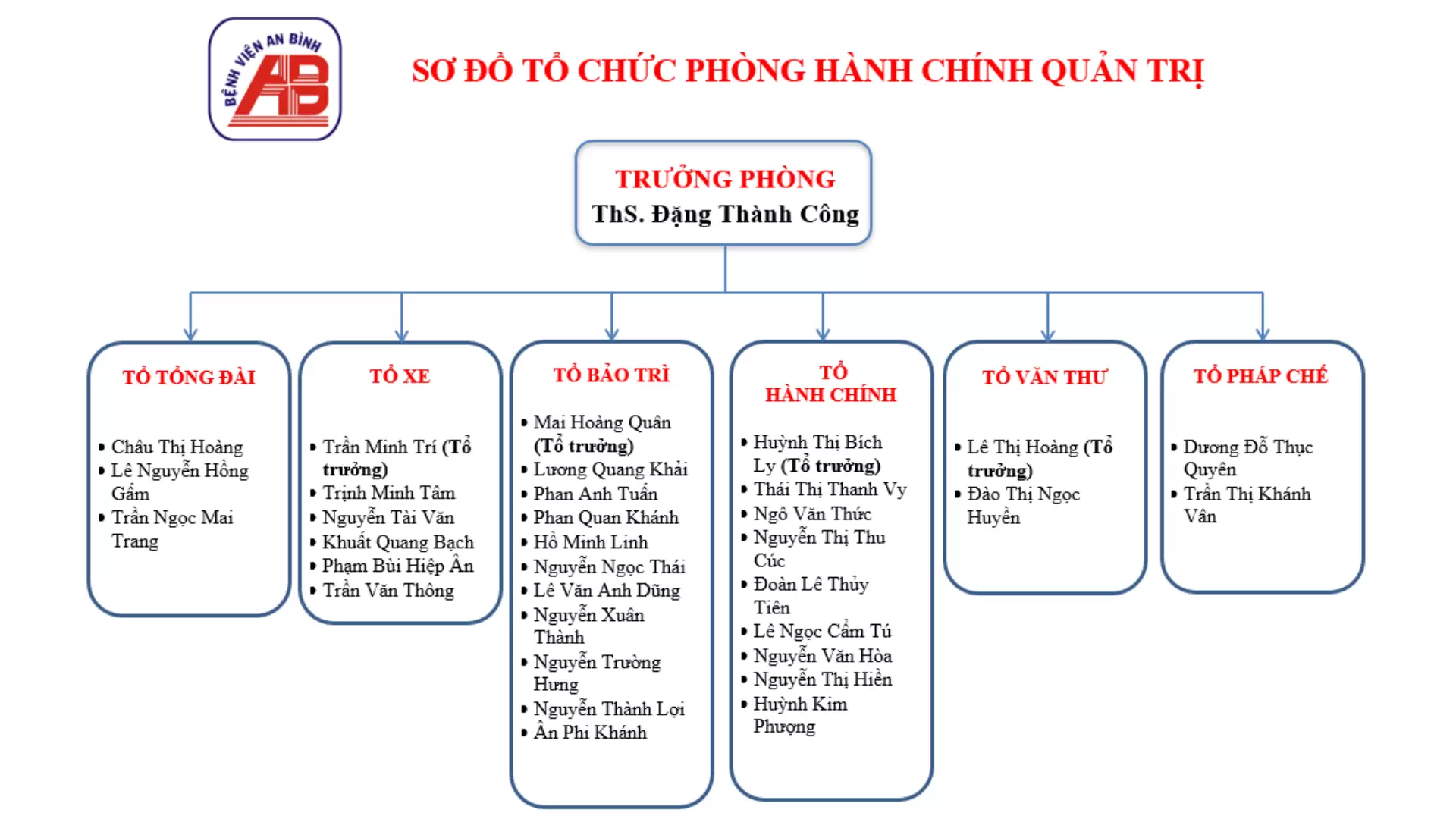 PHÒNG HÀNH CHÍNH QUẢN TRỊ