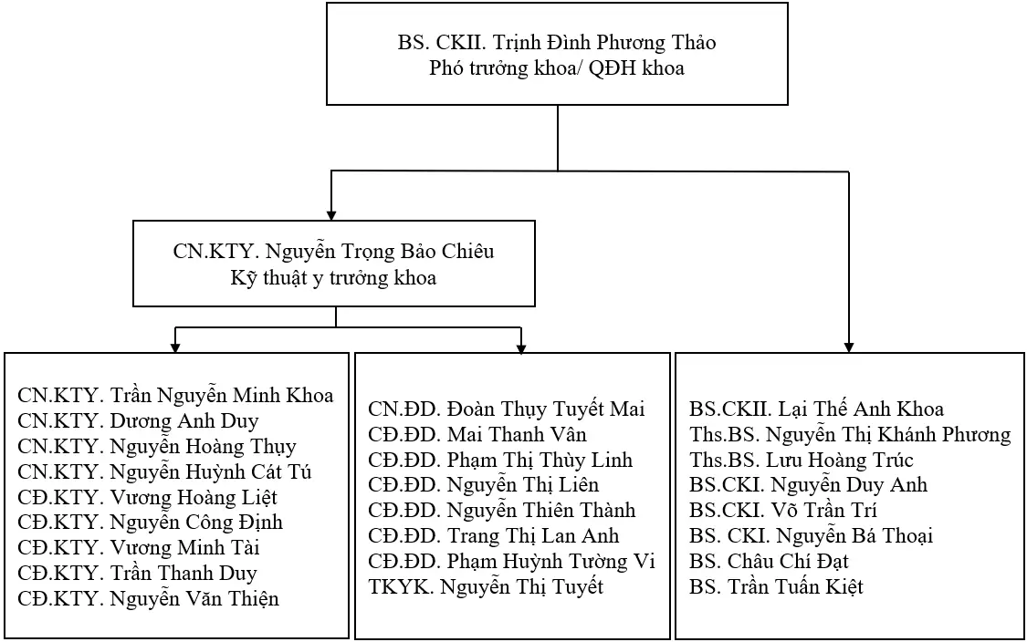 KHOA CHẨN ĐOÁN HÌNH ẢNH