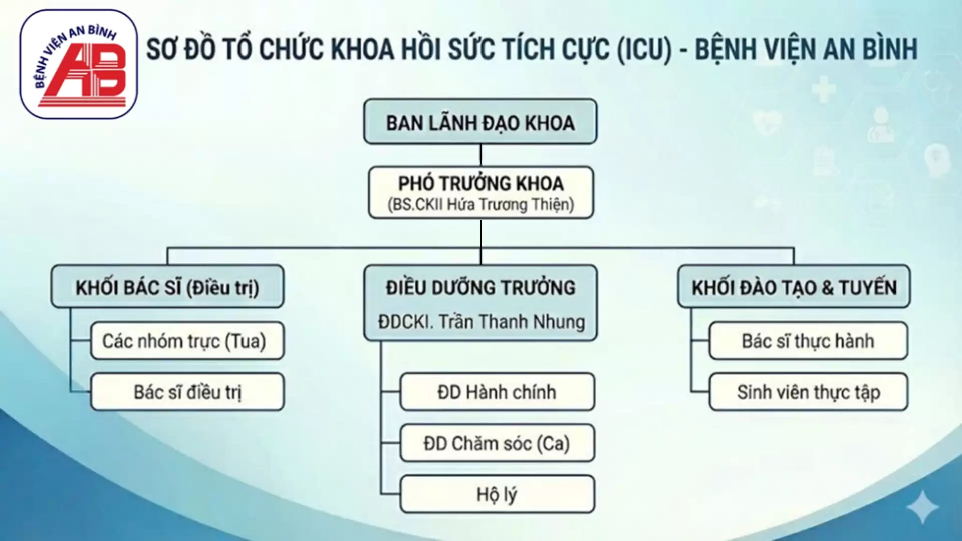 KHOA HỒI SỨC TÍCH CỰC – CHỐNG ĐỘC