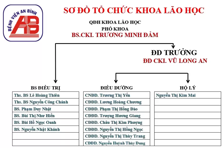 KHOA LÃO HỌC