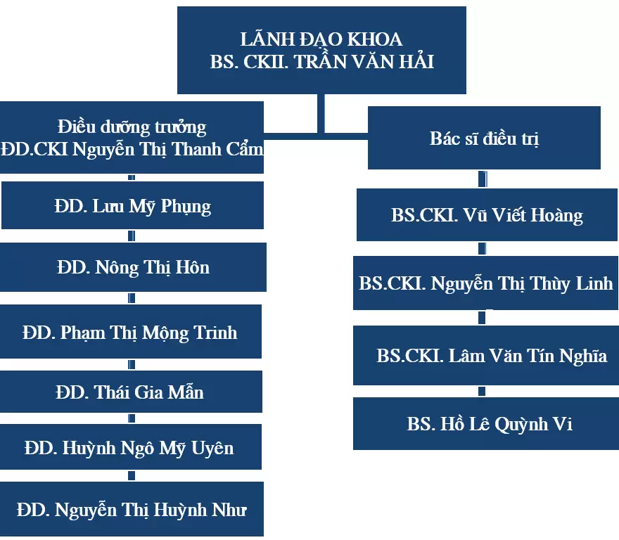 KHOA NHI