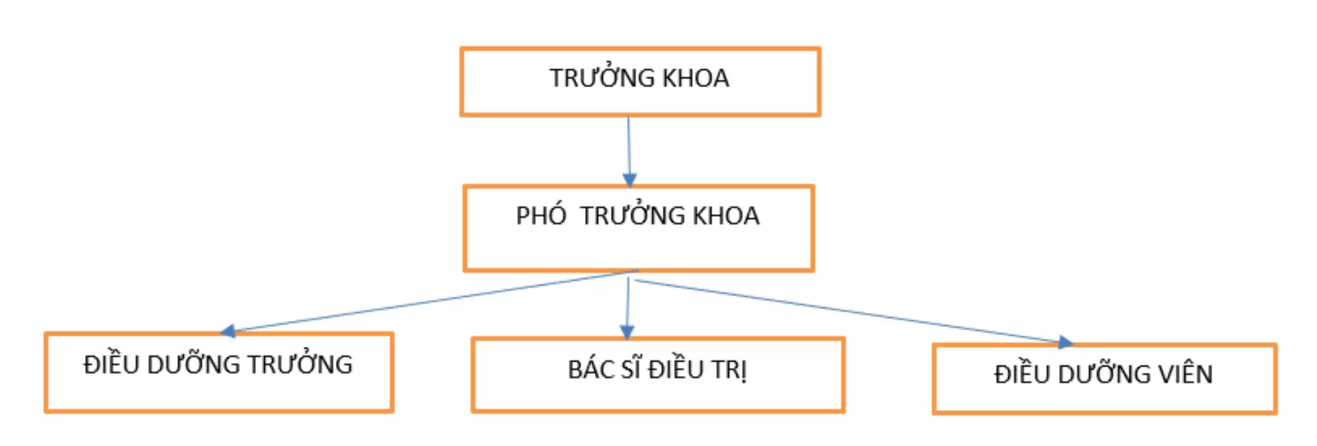 KHOA RĂNG HÀM MẶT