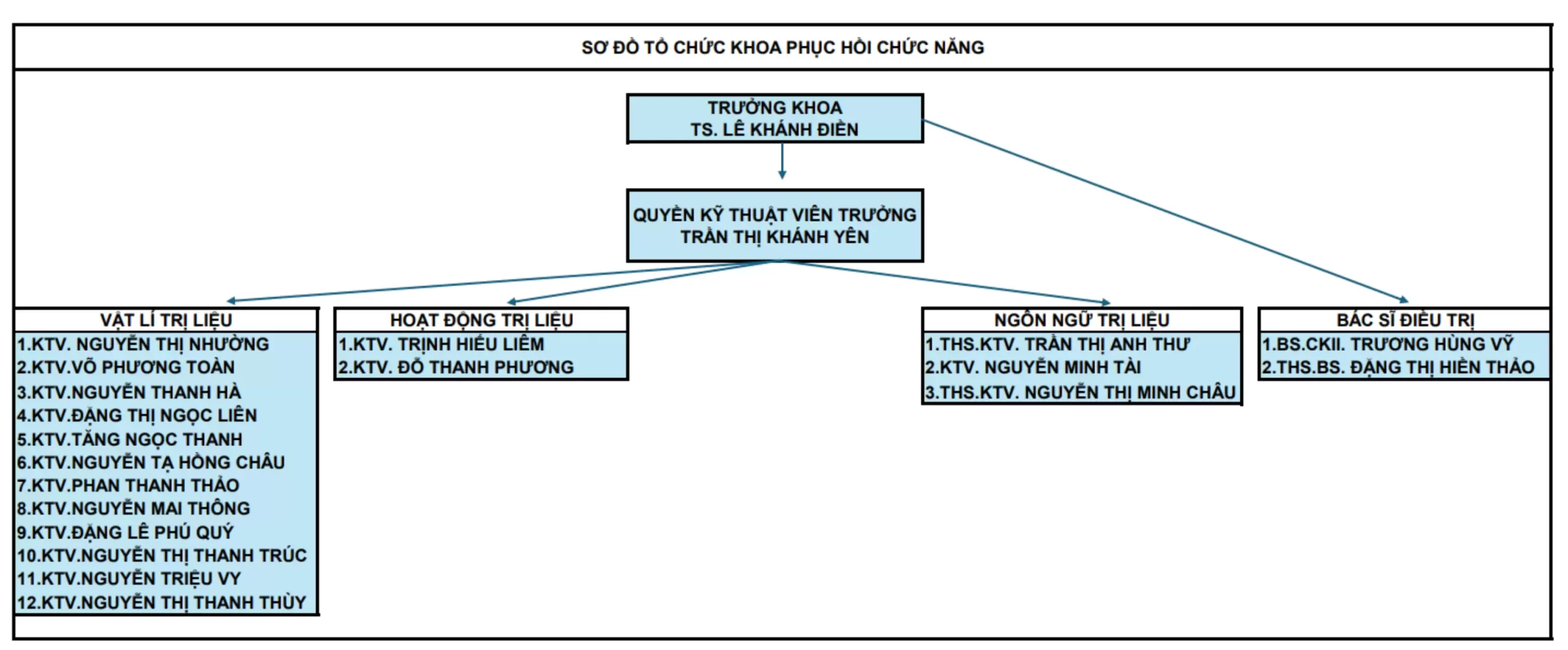 KHOA PHỤC HỒI CHỨC NĂNG