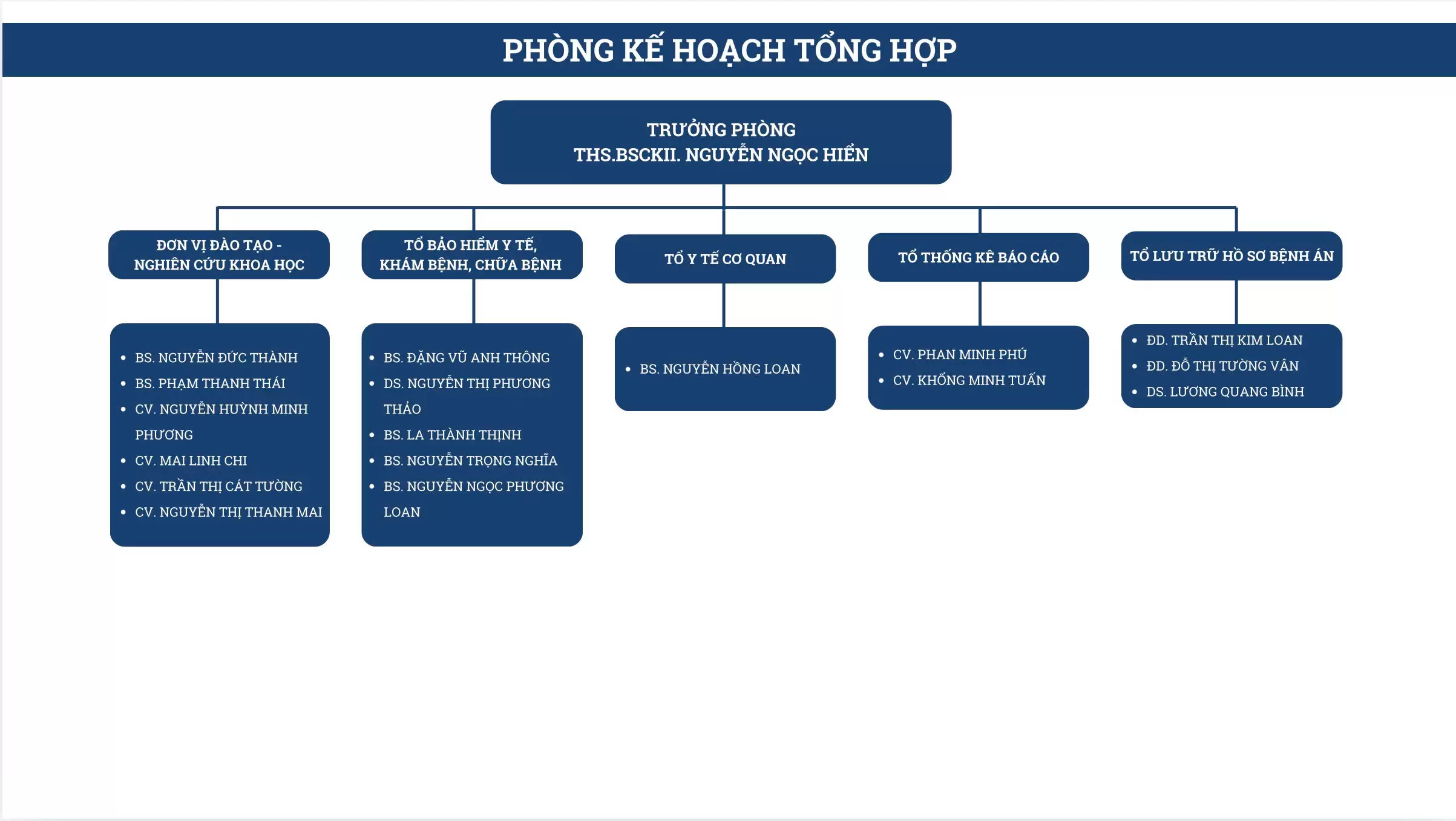 PHÒNG KẾ HOẠCH TỔNG HỢP