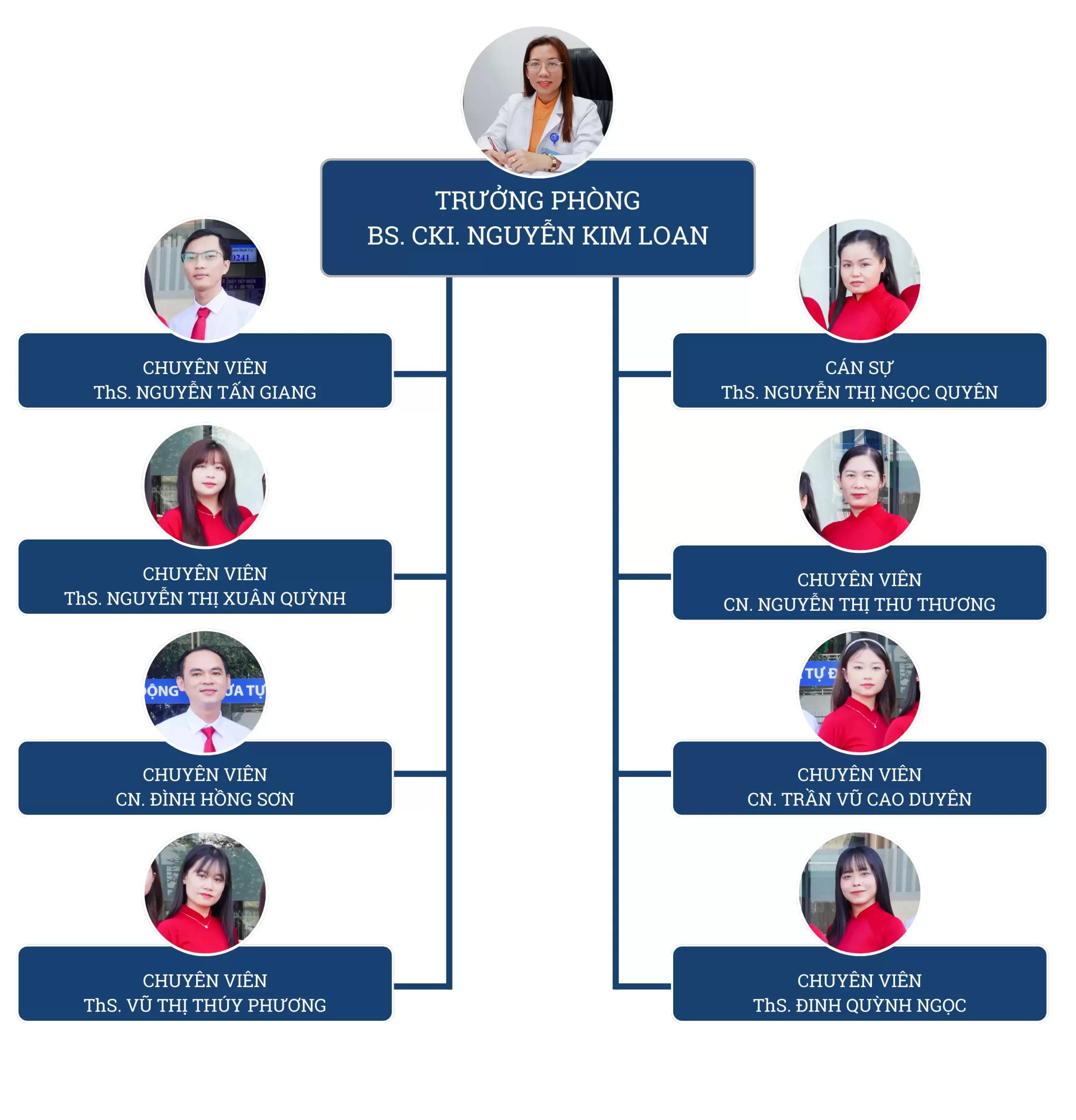 PHÒNG TỔ CHỨC CÁN BỘ