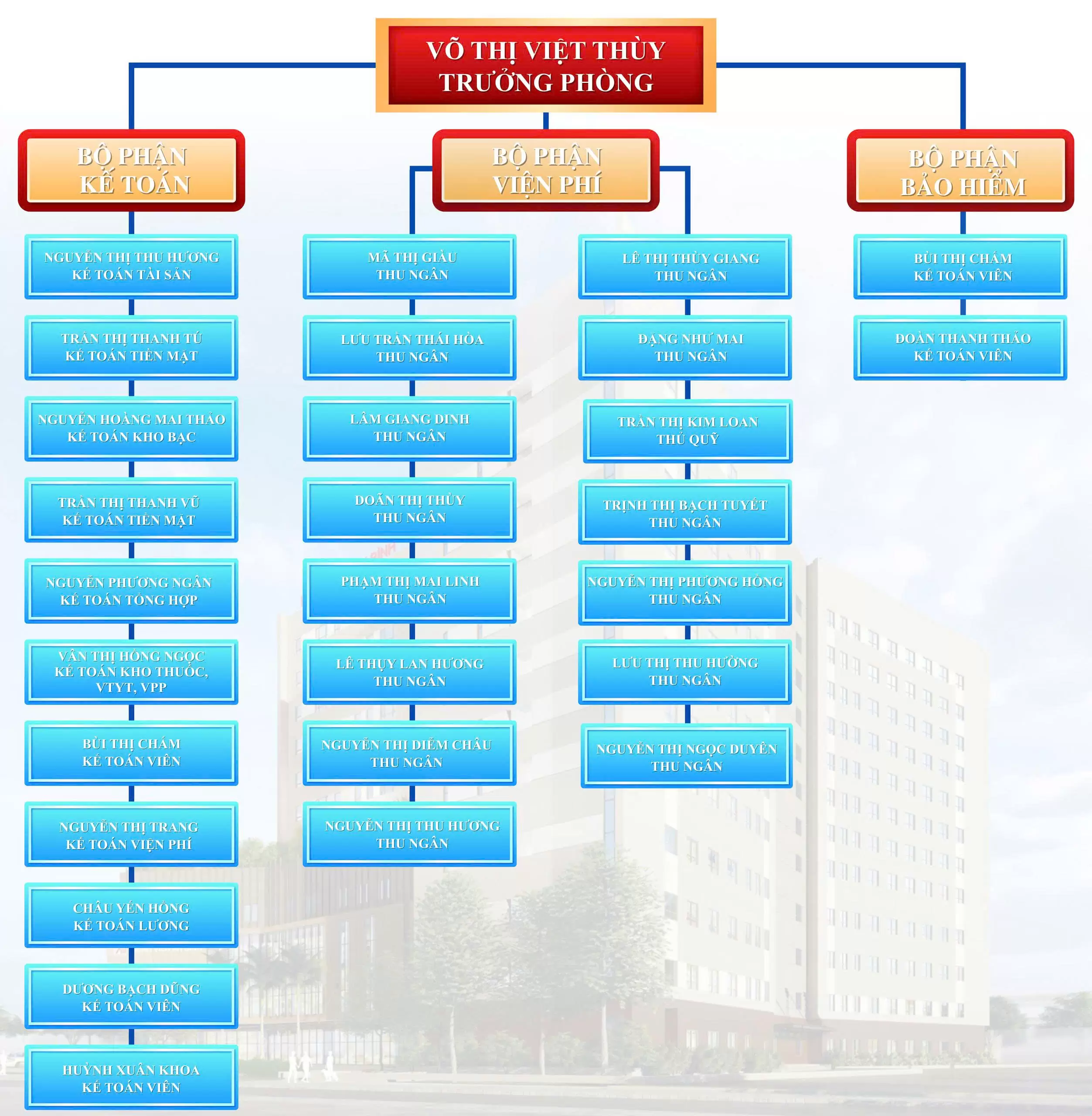 PHÒNG TÀI CHÍNH KẾ TOÁN