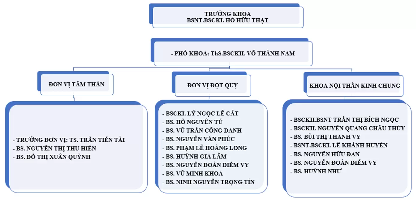 KHOA NỘI THẦN KINH
