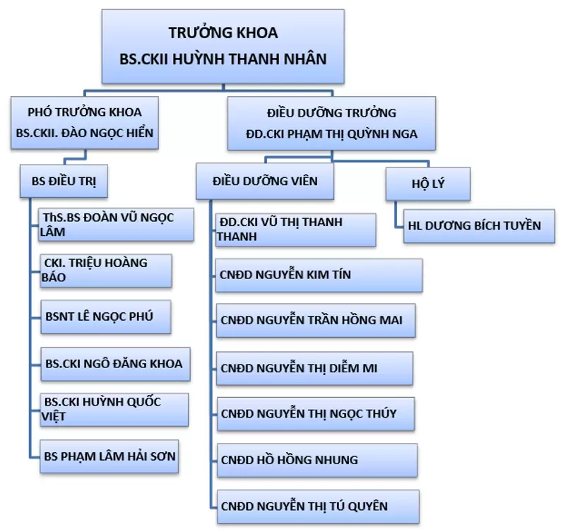 KHOA TAI MŨI HỌNG