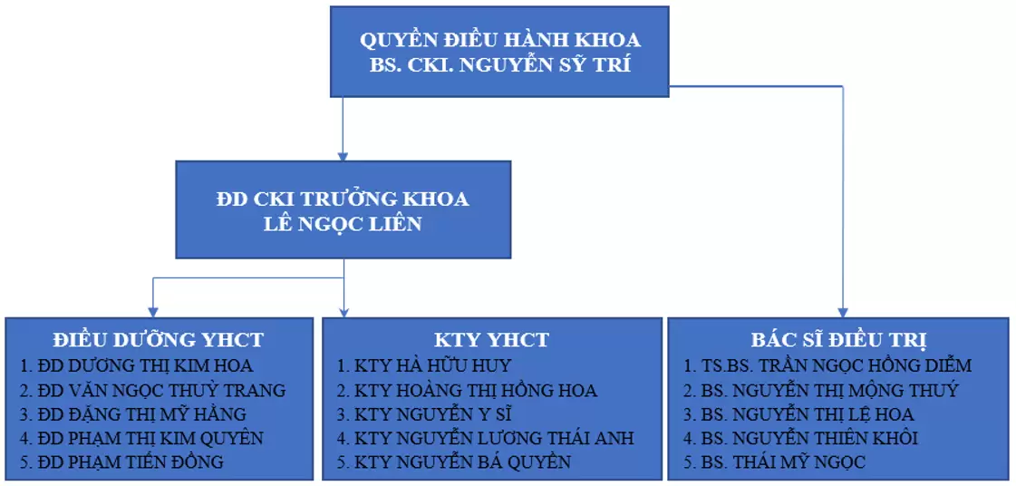 KHOA Y HỌC CỔ TRUYỀN