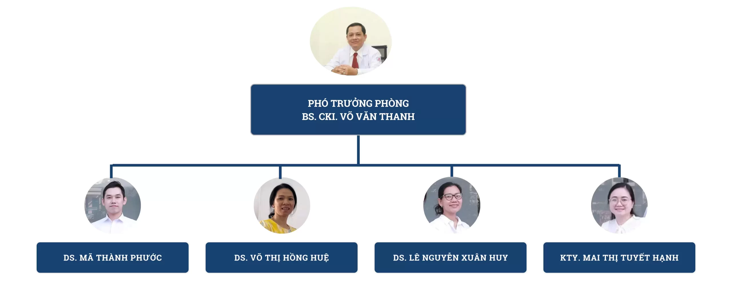 PHÒNG QUẢN LÝ CHẤT LƯỢNG