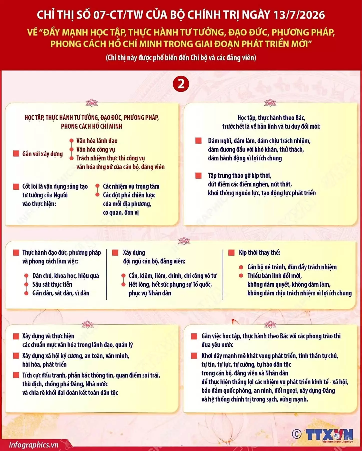 Chỉ thị 07-CT/TW: Đẩy mạnh học tập, thực hành tư tưởng, đạo đức, phương pháp, phong cách Hồ Chí Minh trong giai đoạn phát triển mới