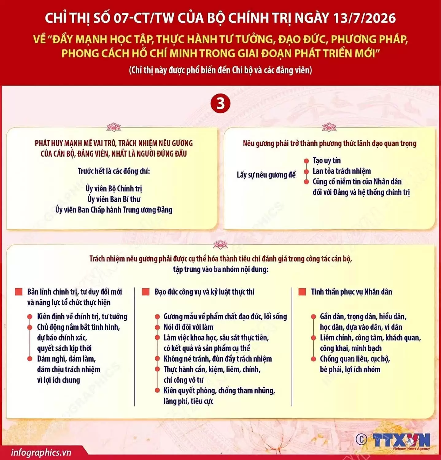 Chỉ thị 07-CT/TW: Đẩy mạnh học tập, thực hành tư tưởng, đạo đức, phương pháp, phong cách Hồ Chí Minh trong giai đoạn phát triển mới