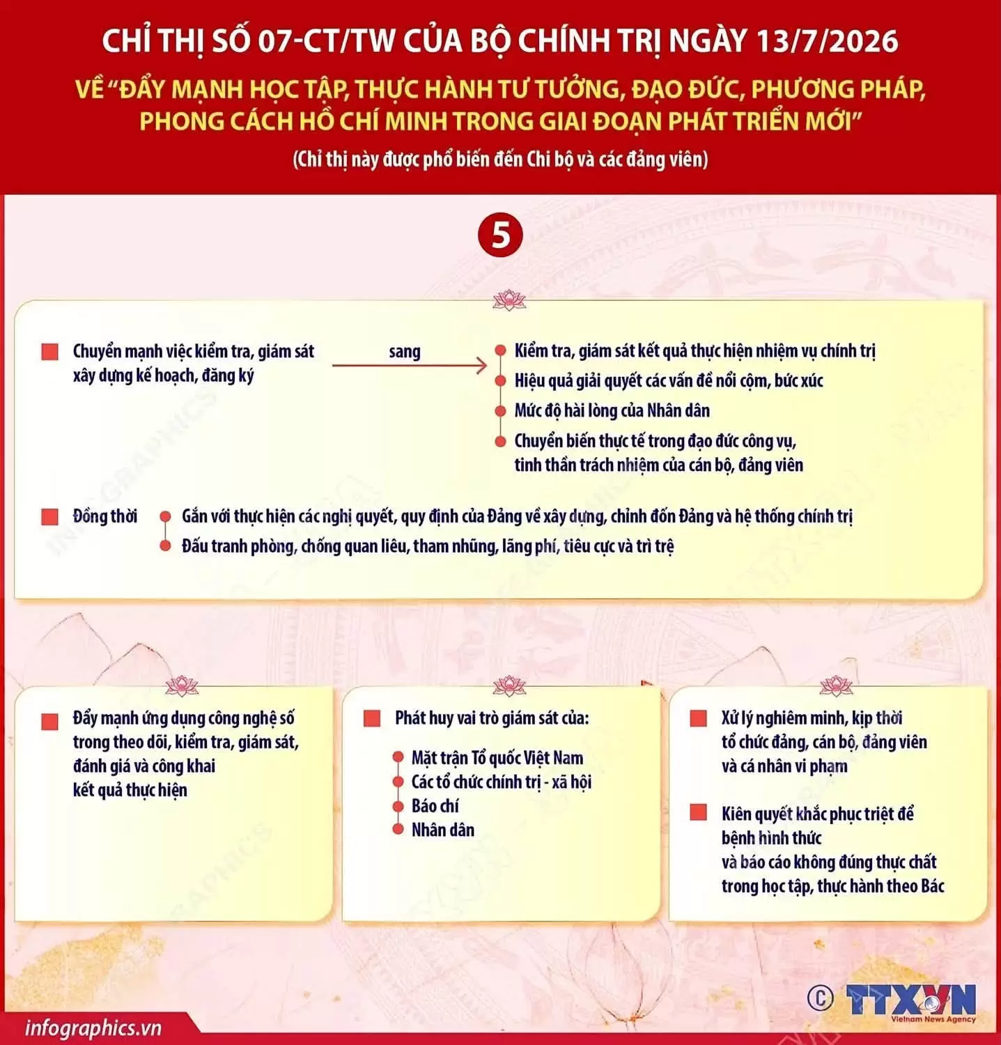 Chỉ thị 07-CT/TW: Đẩy mạnh học tập, thực hành tư tưởng, đạo đức, phương pháp, phong cách Hồ Chí Minh trong giai đoạn phát triển mới